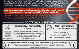 Ulotka G4PL cz. 1